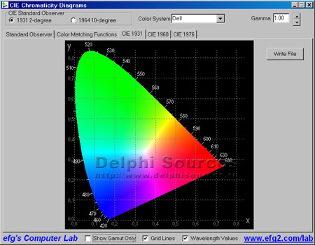 Исходник программы, показывающей пример отображения диаграммы цветности CIE 1931