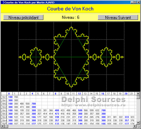 Исходник программы, показывающей пример построения кривой Коха (рисование фрактальных кривых на примере снежинки (снежинка Коха))
