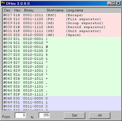 Исходник программы, предназначенной для отображения таблицы символов ASCII