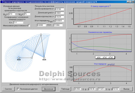 Исходник программы, показывающей пример визуализации оптимального синтеза шарнирного четырехзвенника