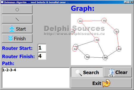Исходник программы, показывающей пример расчета кратчайшего пути между маршрутизаторами используя протокол RIP