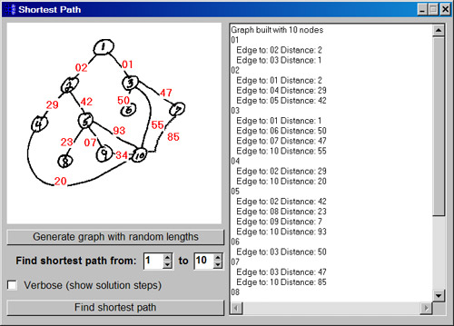 Delphi - Алгоритм для нахождения кратчайшего пути от исходного узла до всех смежных узлов