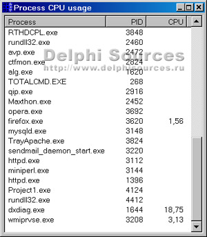 Исходник программы, показывающей пример отображения списка запущенных в системе процессов с возможностью указания значений нагрузки каждого из них на процессор